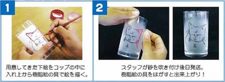 サンドブラスト サンドブラスト